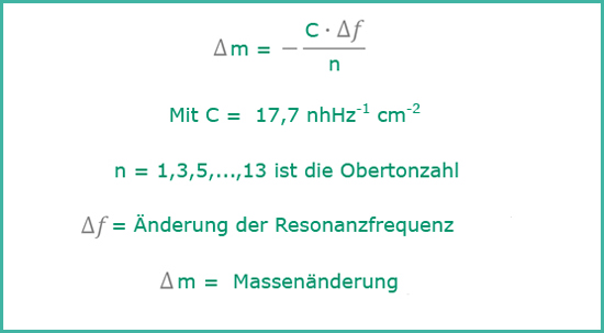 Sauerbrey-Gleichung