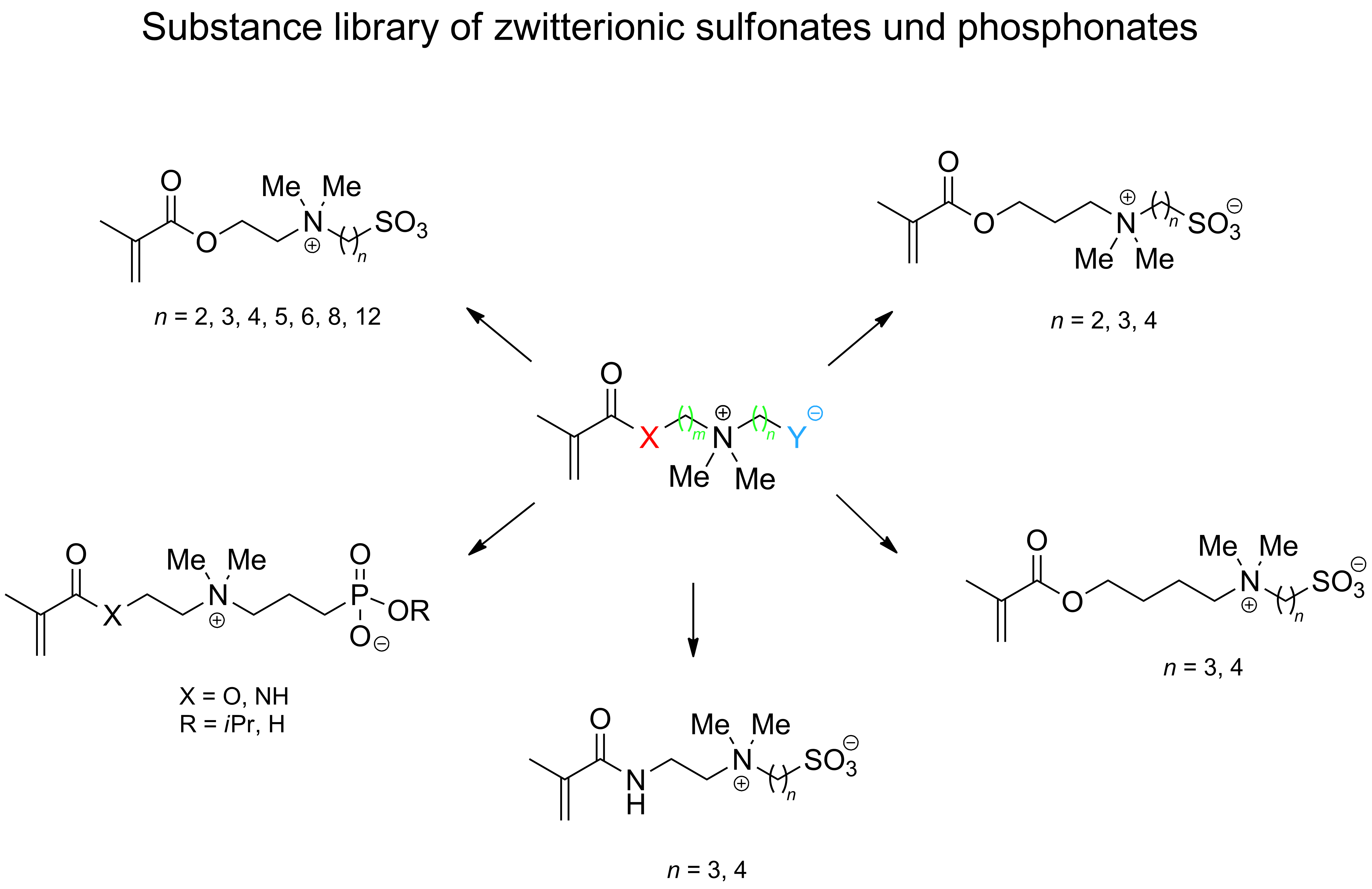 substance library of zwitterionic sulfonates and phosphonates