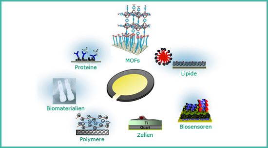 QCM-D Anwendungen