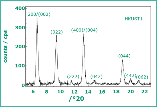 Abb1c