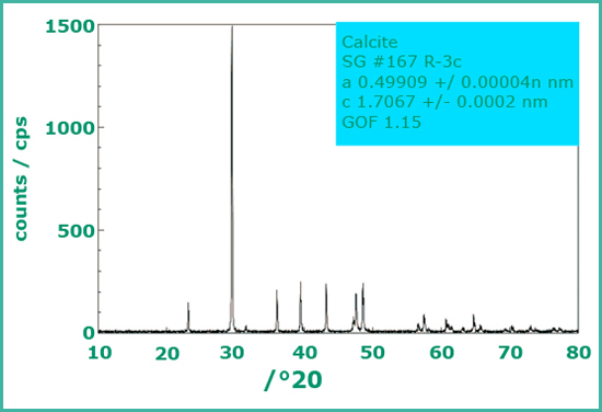 Abb2_Calcite