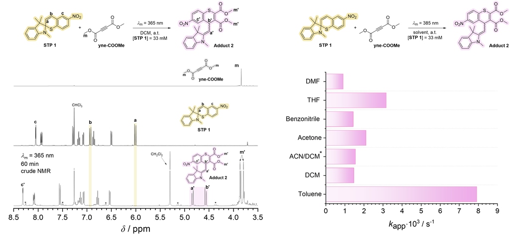 Molecular structures and energy levels with absorbance and excited-state lifetime graphs for compounds A and B.