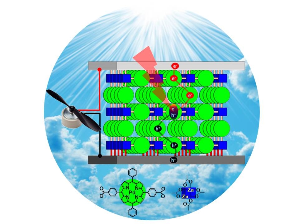 Startseite_News_Woell_Solarzellen_aus_Porphyrinen